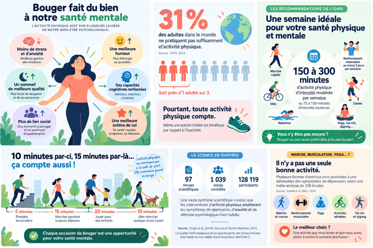 Bouger pour sa santé mentale - pourquoi l’activité physique fait aussi du bien à notre cerveau