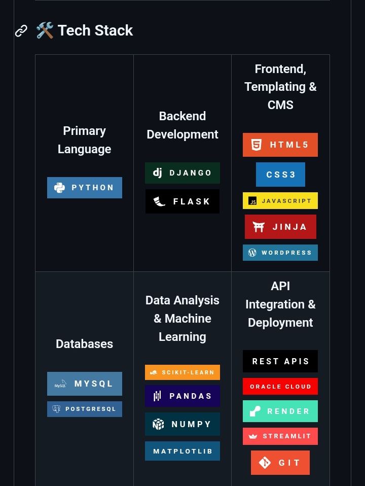 Custom Web Application Development