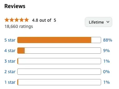 nutrafol-amazon-reviews.webp