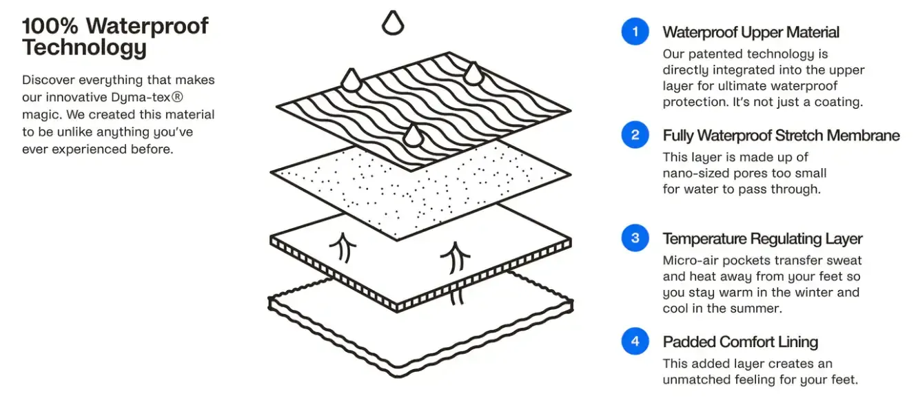vessi waterproof technology