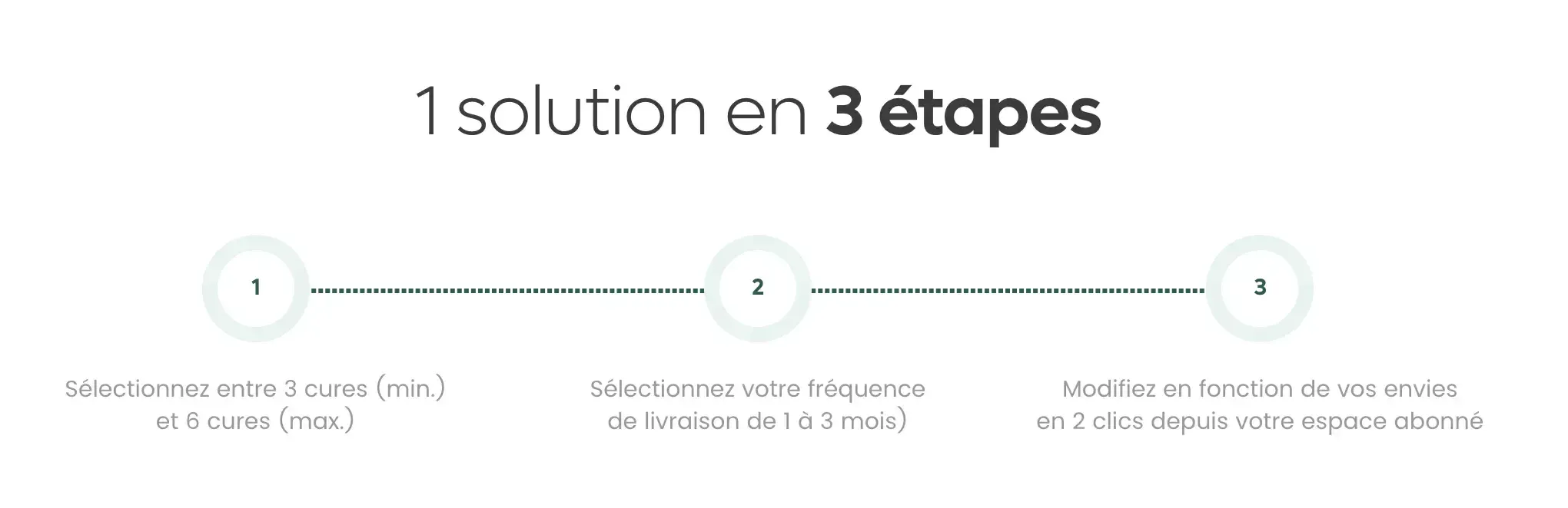 owari abonnements etapes