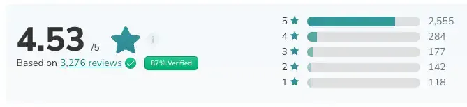 puissante avis trustpilot