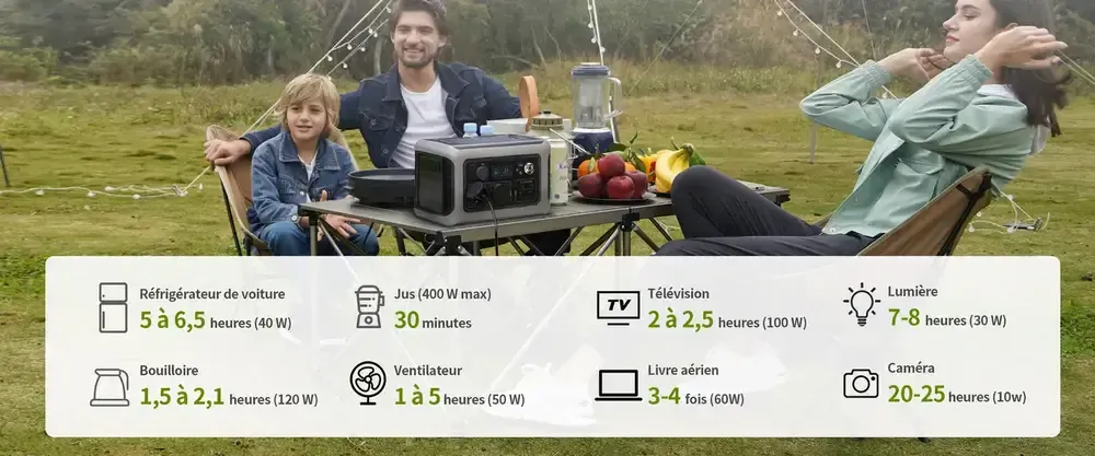 allpowers r600 autonomie appareils