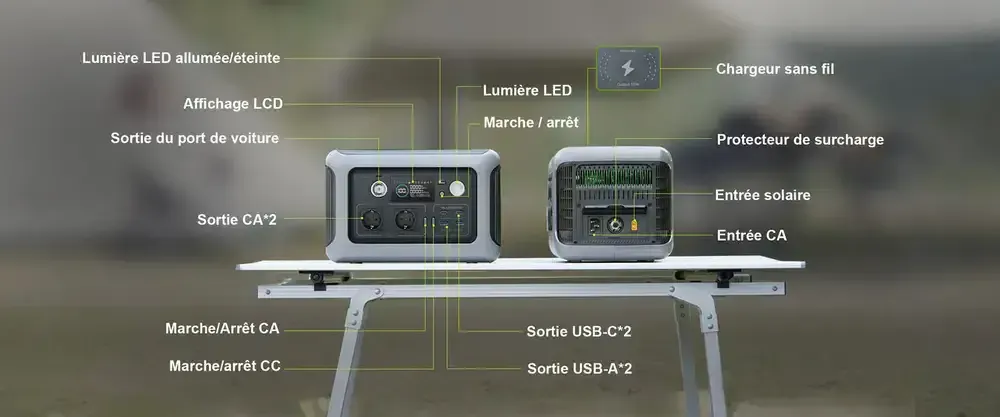 allpowers r600 ports