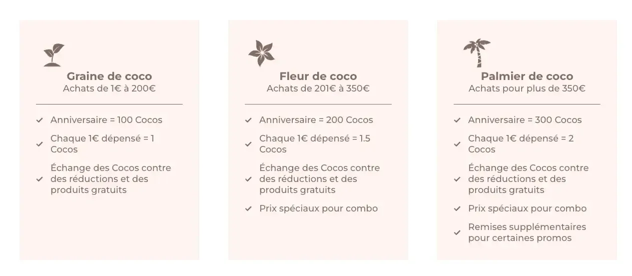 cocosolis niveaux fidelite