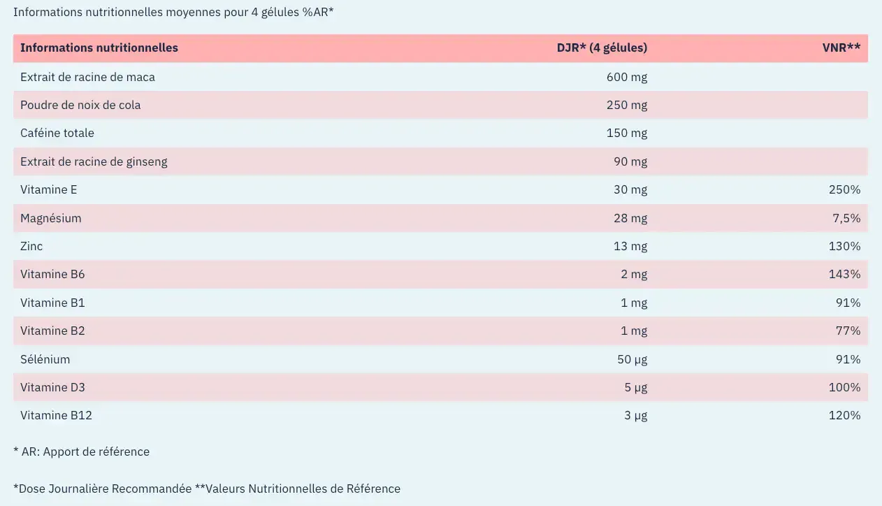 tryvite energy perf composition