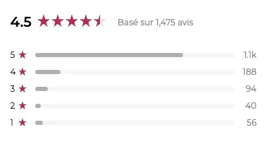momcozy m5 avis