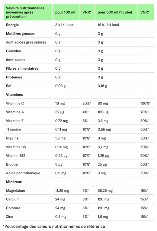 waterdrop ingredients
