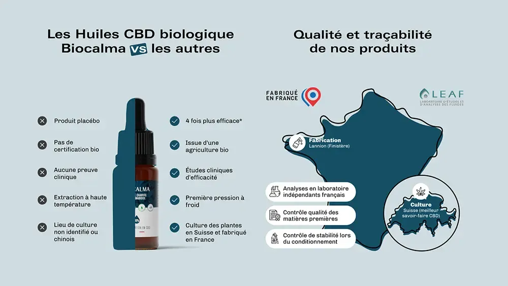 avantages, qualités et tracabilité de l'huile