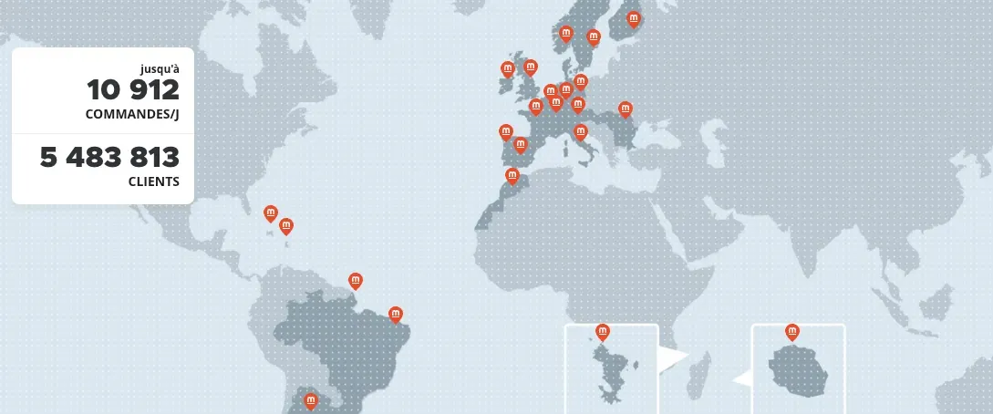 mister auto presentation 2025 mister auto presentation 2025