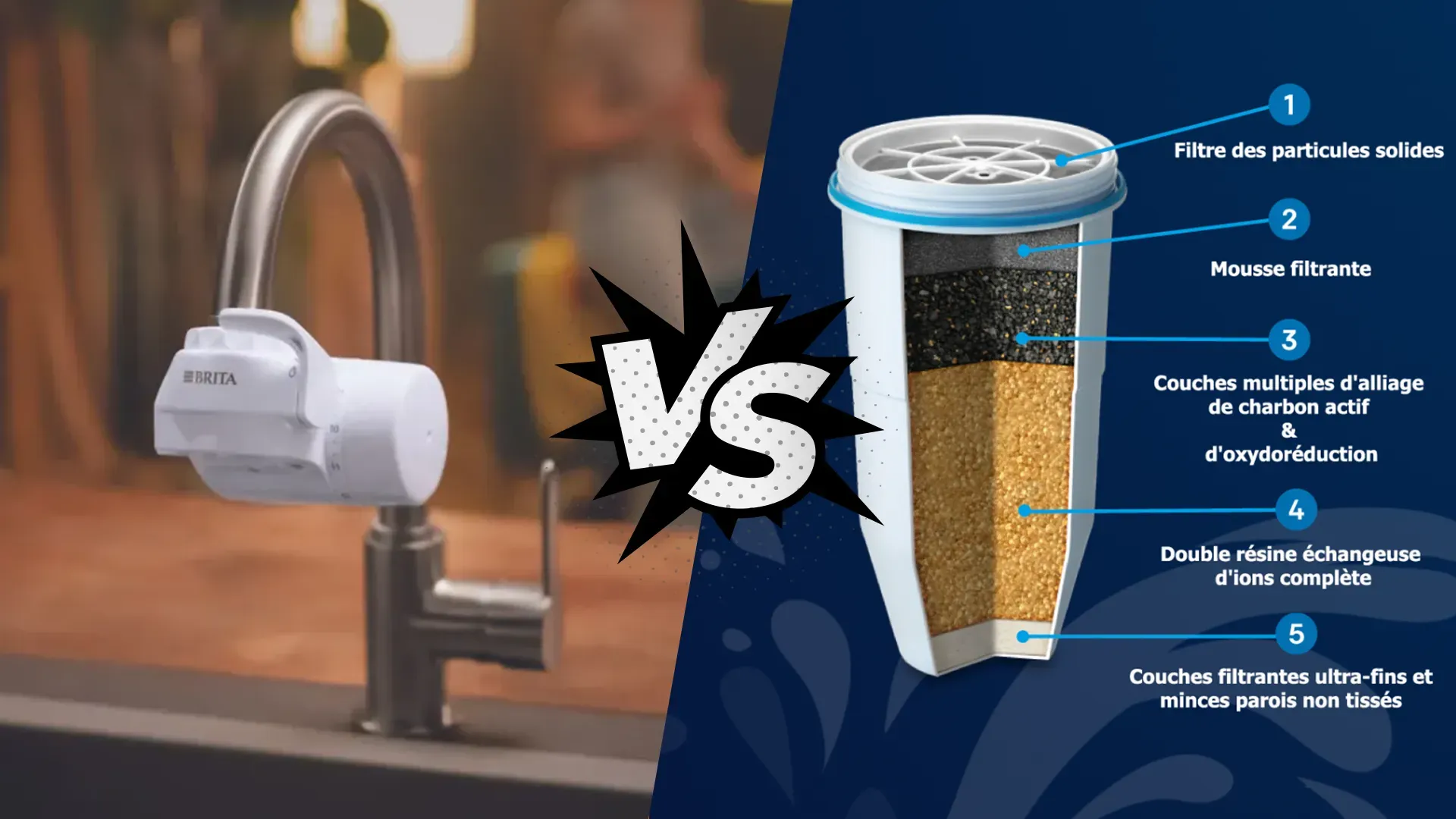 Zerowater vs Brita : le comparatif complet avant d’acheter