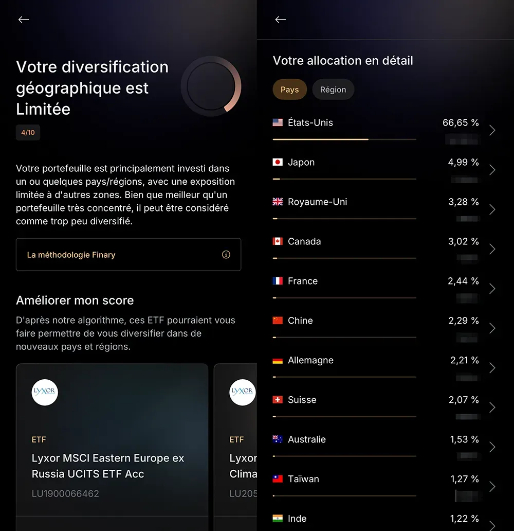 finary-diversification-geographique.webp finary-diversification-geographique.webp
