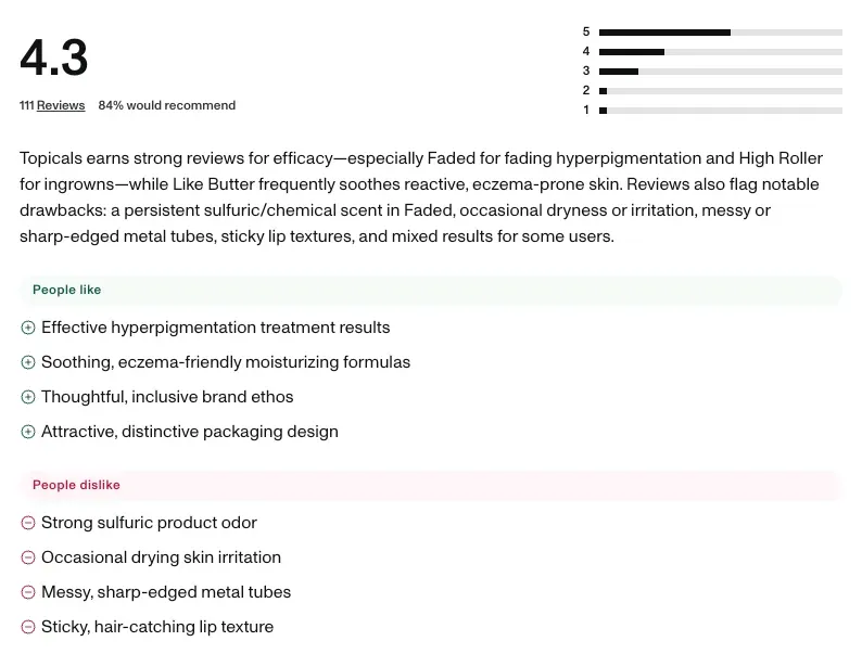 topicals user reviews topicals user reviews