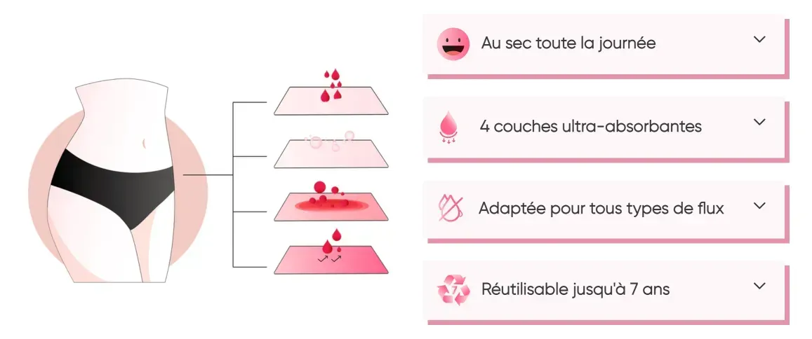 les avantages des culottes chez Mademoiselle Culotte