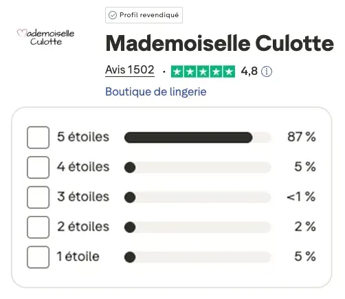 Les avis des clientes Mademoiselle Culotte