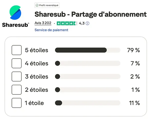 sharesub avis clients sharesub avis clients