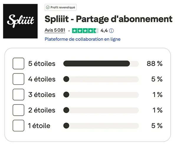 spliiit avis clients spliiit avis clients