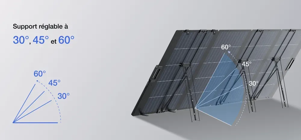 ecoflow panneau support reglable