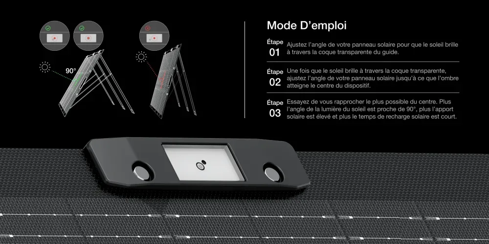 ecoflow panneau reglage