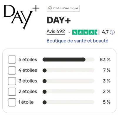 Les avis clients chez Day+ sur Trustpilot : 4,7 / 5