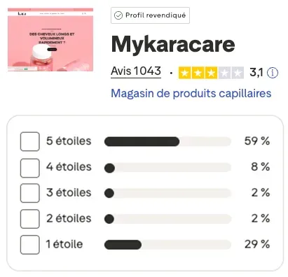 Avis clients de Karacare : 3,1/5 !