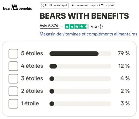 Avis clients de Bears with Benefits : 4,5/5
