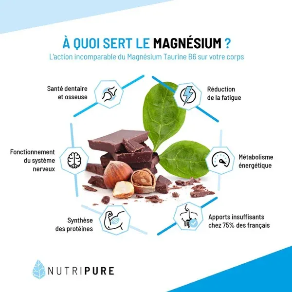 A quoi sert le magnésium ?