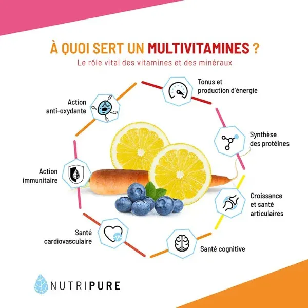 A quoi sert un multivitamines ?
