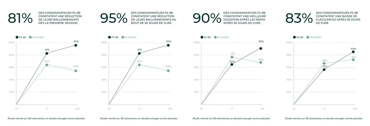fs-3b-confort-digestif.webp