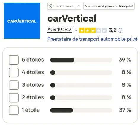 Avis clients de carVertical : 3,2/5