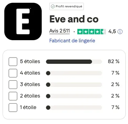 Les avis chez EVE & CO sur Trustpilot