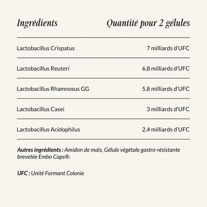 Les ingrédients dans Flore Intime