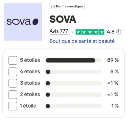 Les avis sur SOVA