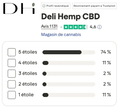 Avis clients chez Deli Hemp : 4,5 / 5