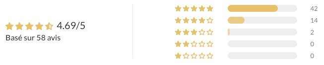 Avis clients de Noobiotik : 4.69 / 5 