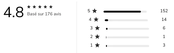 Avis clients du parfum de peau Aime : 4,8 / 5 