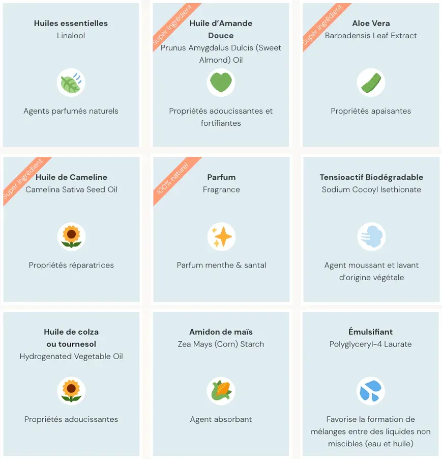 Les principaux ingrédients résumé du shampoing tout nu
