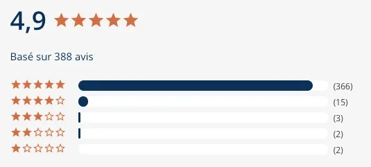 Les avis clients sur le Post-Partum : 4,9 pour 388 avis