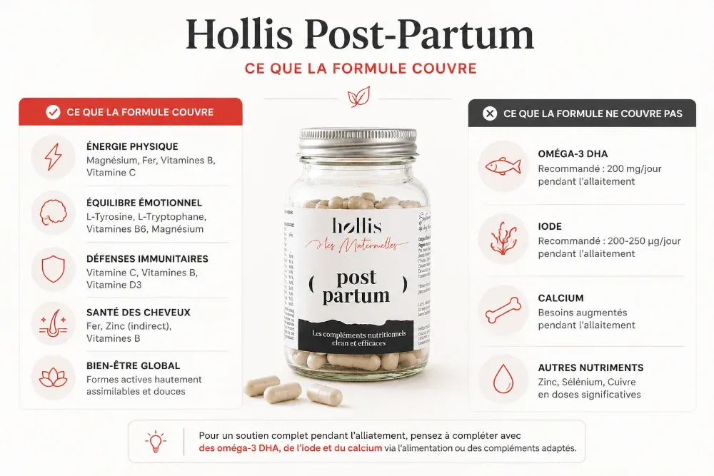 Ce que contient et ne contient pas le Post-partum