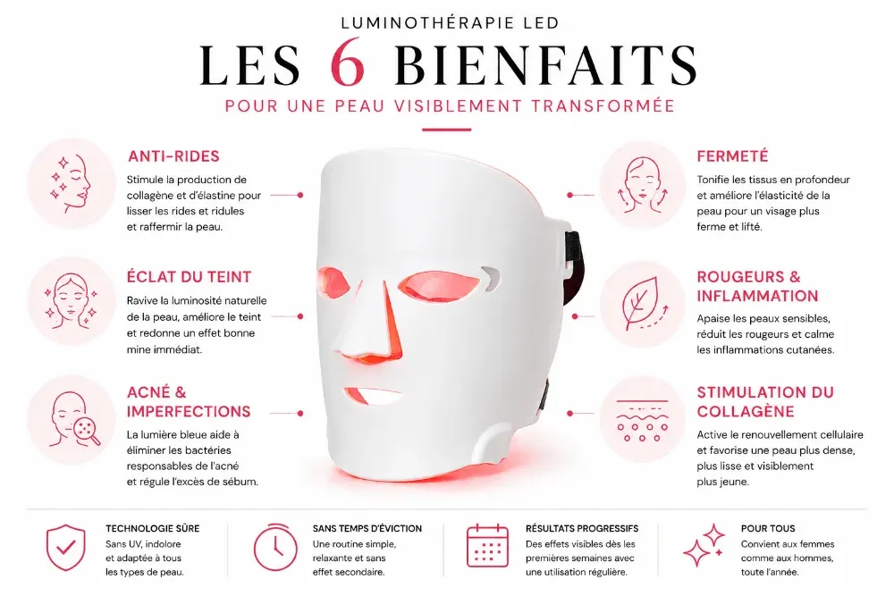 Les 6 bienfaits de la luminothérapie