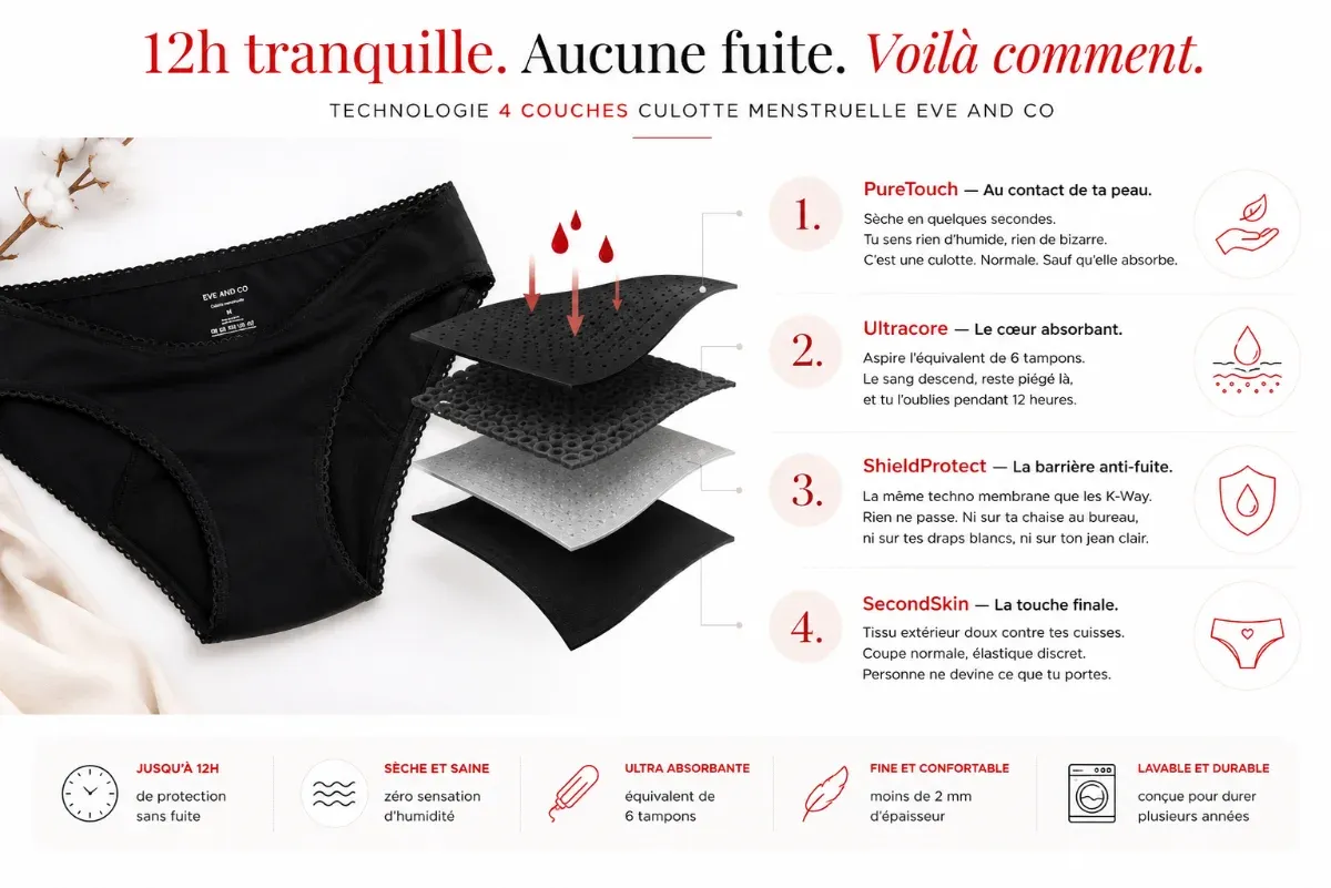 La technologie EVE & CO expliquée facilement