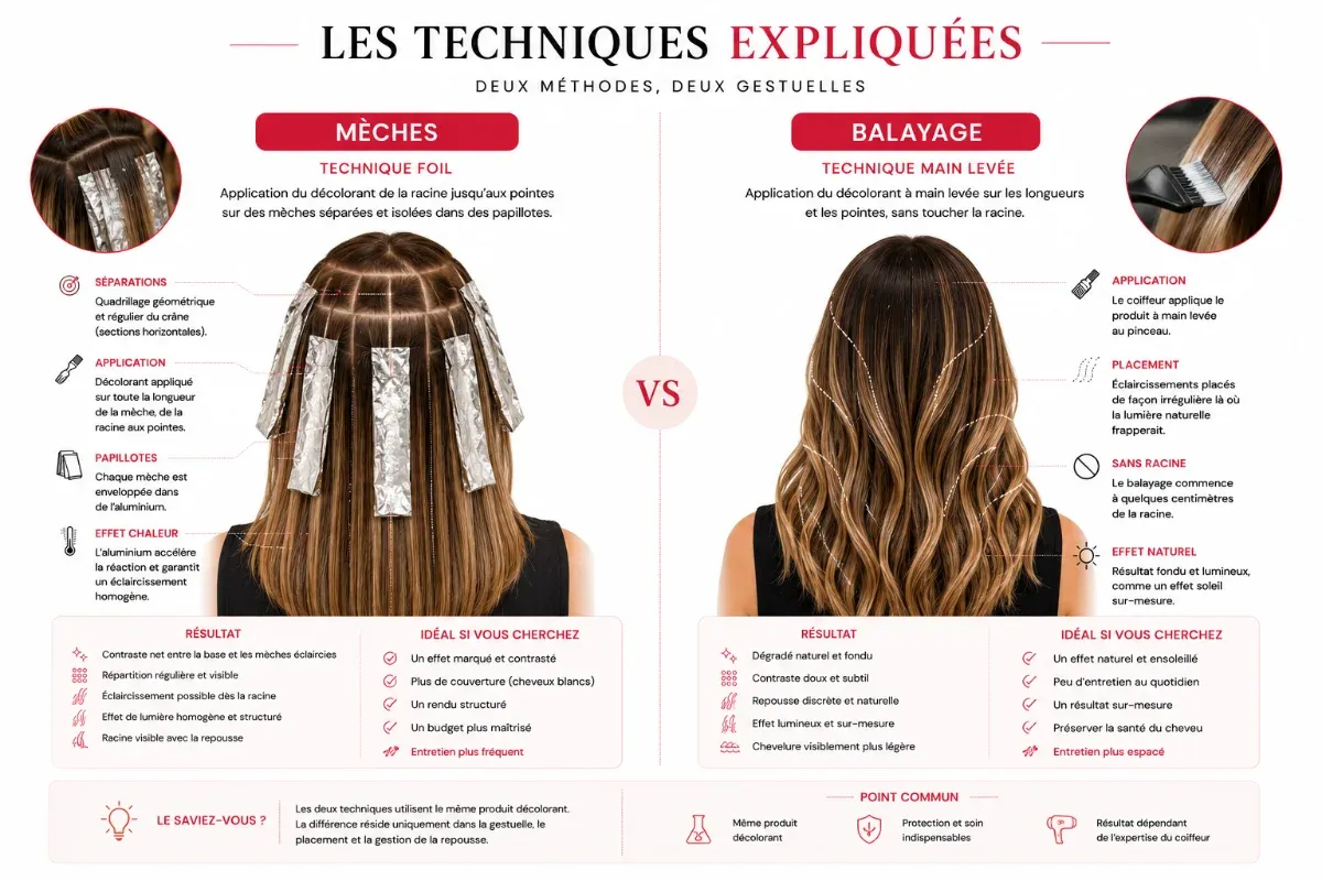 Les techniques entre mèches et balayage