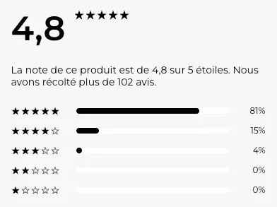 4,8 / 5 sur 102 avis sur le Onely