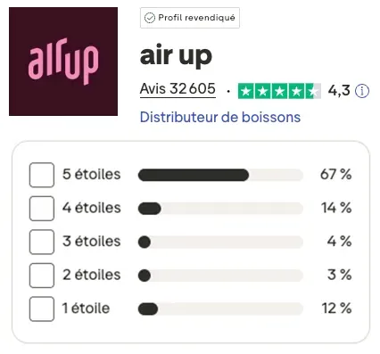 Capture d'écran de la note Air Up sur Trustpilot - 4,3/5