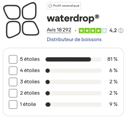 Capture d'écran de la note Waterdrop sur Trustpilot - 4,2/5