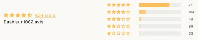 Les avis clients sur le shilajit de chez Primal : +1000 avis