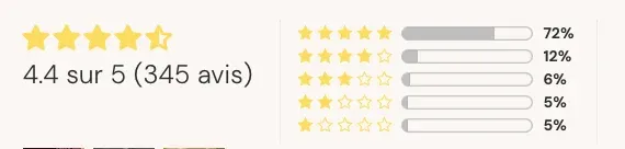 visuel récapitulatif des avis clients du produit avec note moyenne 4,7/5 sur 346 avis