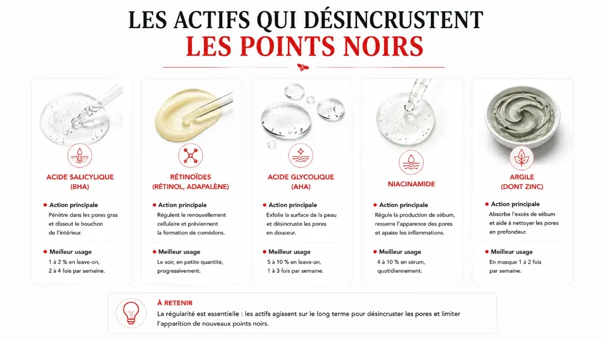Soins à l'acide salicylique pour désincruster les points noirs