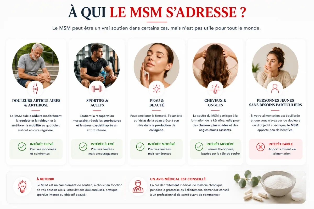 Comment prendre le MSM en poudre ou en gelules