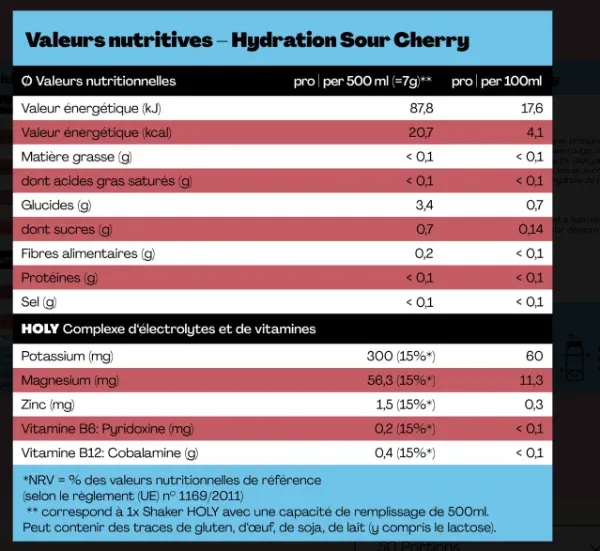 Les valeurs nutritives de HOLY Hydration